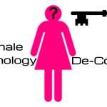 What is female psychology?